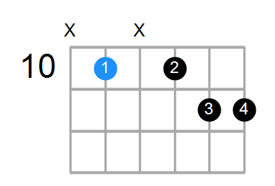 Gmin7#5 Chord